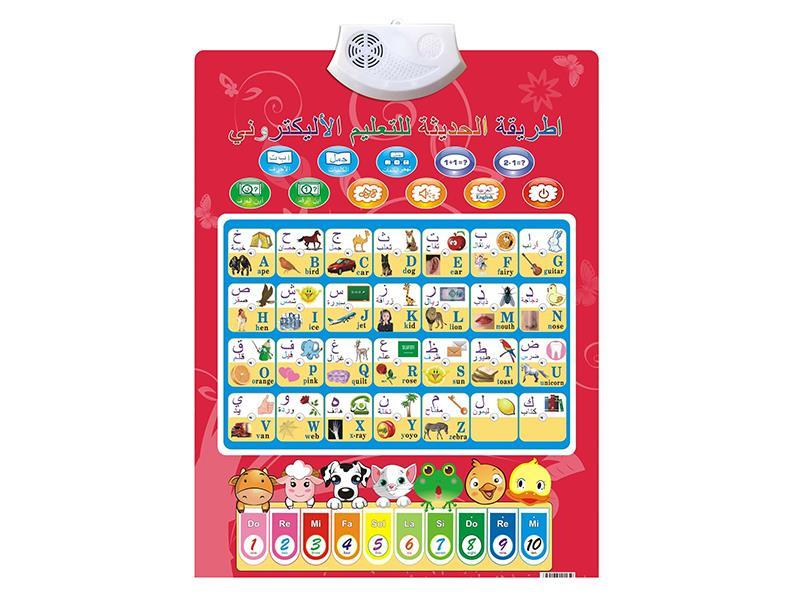 Voice Wall Chart