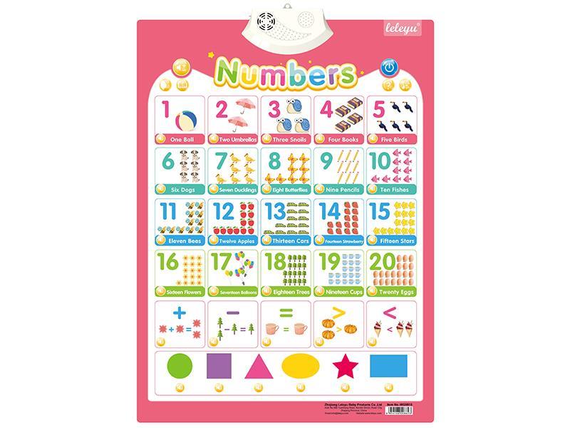 Numbers Learning Wall Chart With Sound